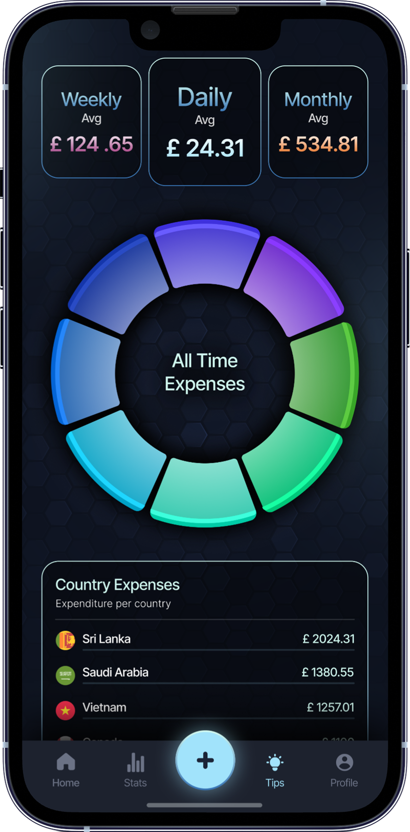 Badges Screen